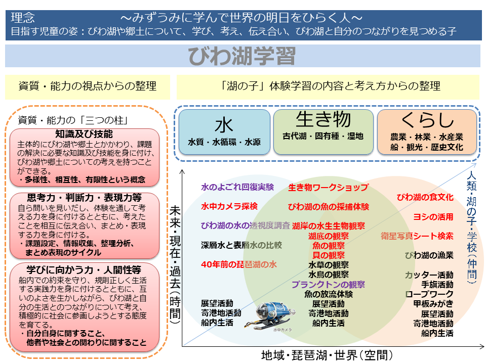 学習内容整理